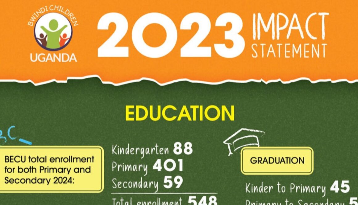 BECU-2023-IMPACT-InfoGraphic