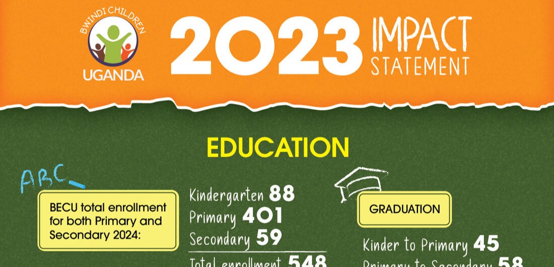 BECU-2023-IMPACT-InfoGraphic