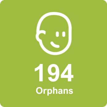 number of orphans and vulnerable children or OVC's